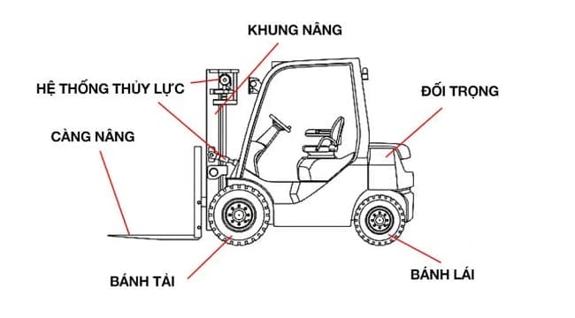 XE NÂNG DẦU LÀ GÌ? ƯU NHƯỢC ĐIỂM CỦA XE NÂNG DẦU DIESEL XE NÂNG DẦU LÀ GÌ? ƯU NHƯỢC ĐIỂM CỦA XE NÂNG DẦU DIESEL