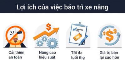 Lợi Ích Của Việc Bảo Dưỡng Bảo Trì Xe Nâng