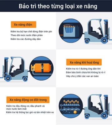 Hướng dẫn bảo dưỡng, bảo trì xe nâng